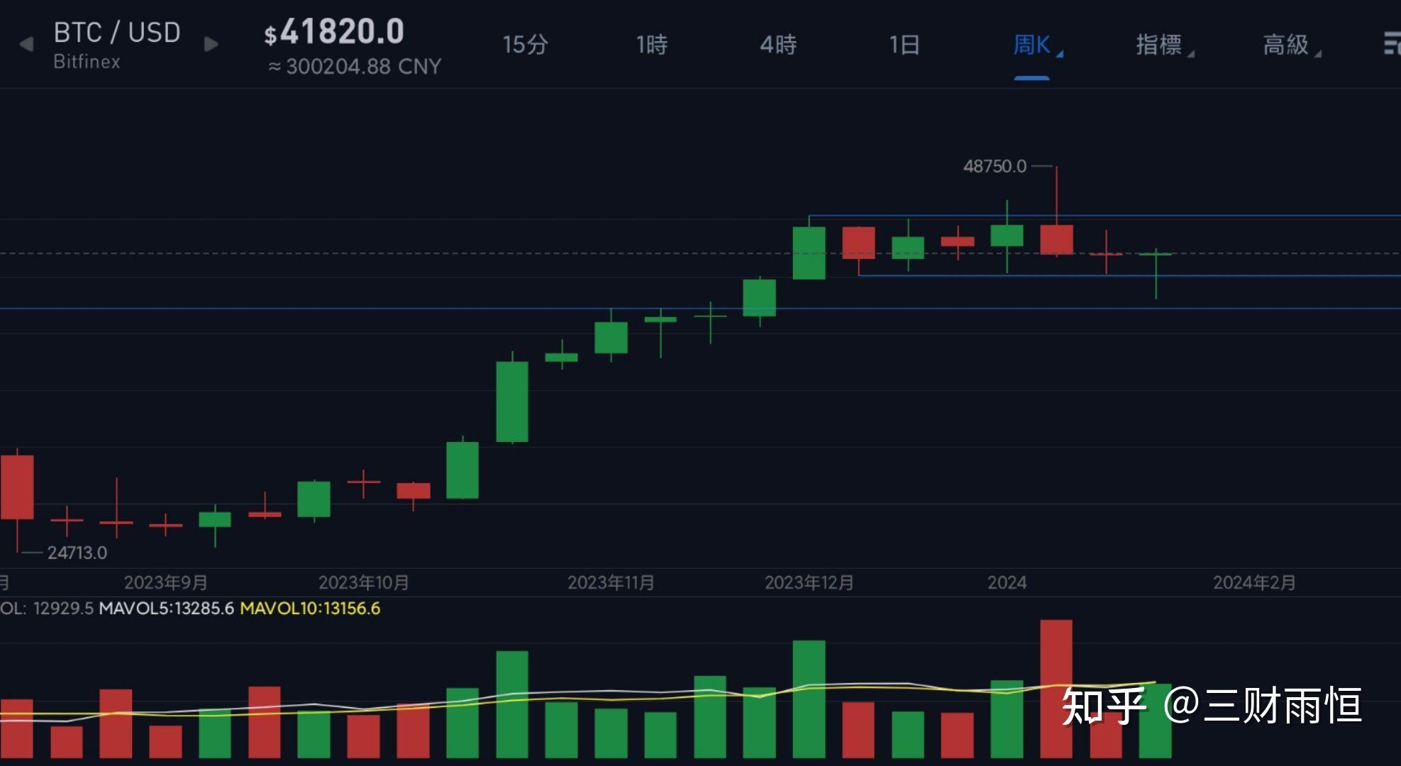 btc今日行情价格美元_btc价格今日行情 美元货币