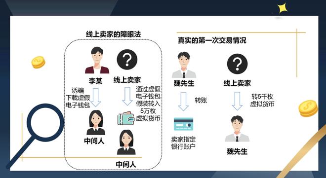 虚拟币交易是不是犯法的转账行为_虚拟币交易是不是犯法的转账行为呢
