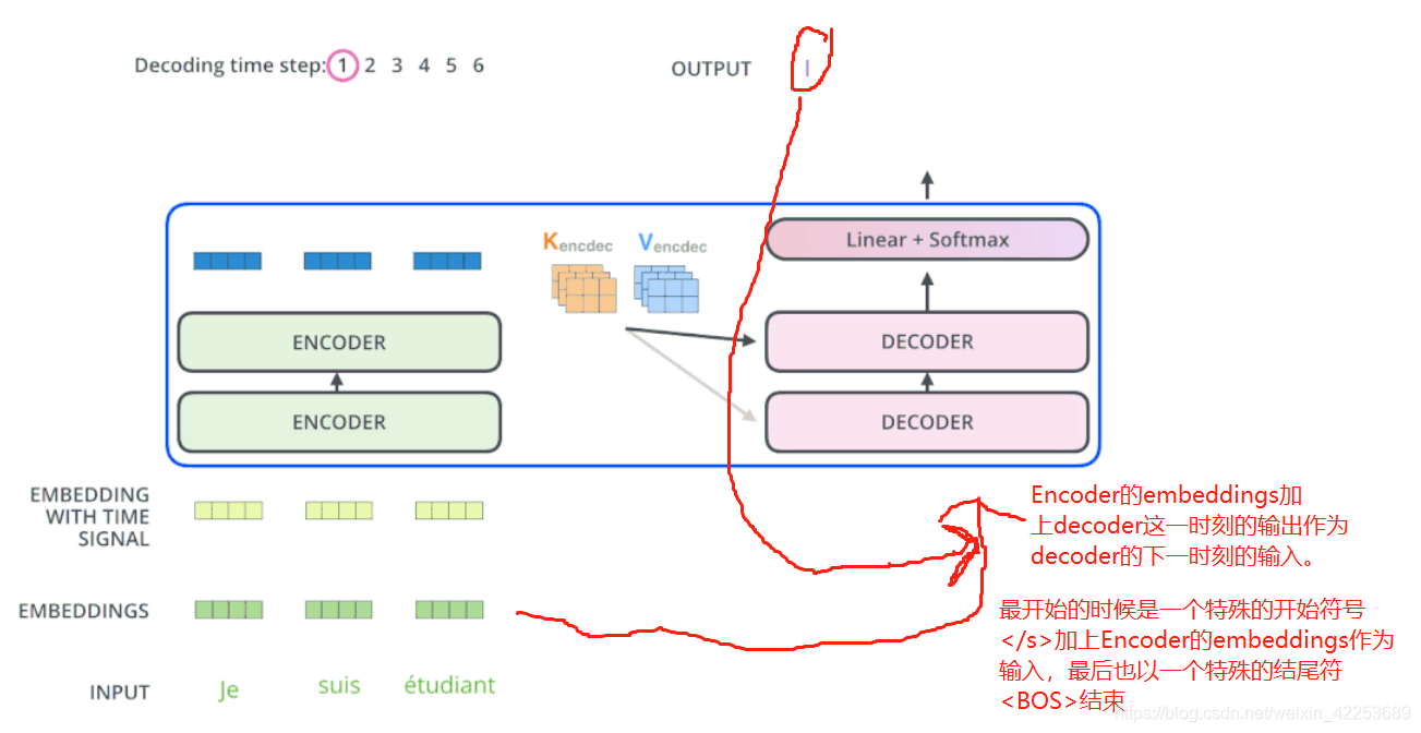 encoder和decoder的区别_encoder和decoder的区别 知乎