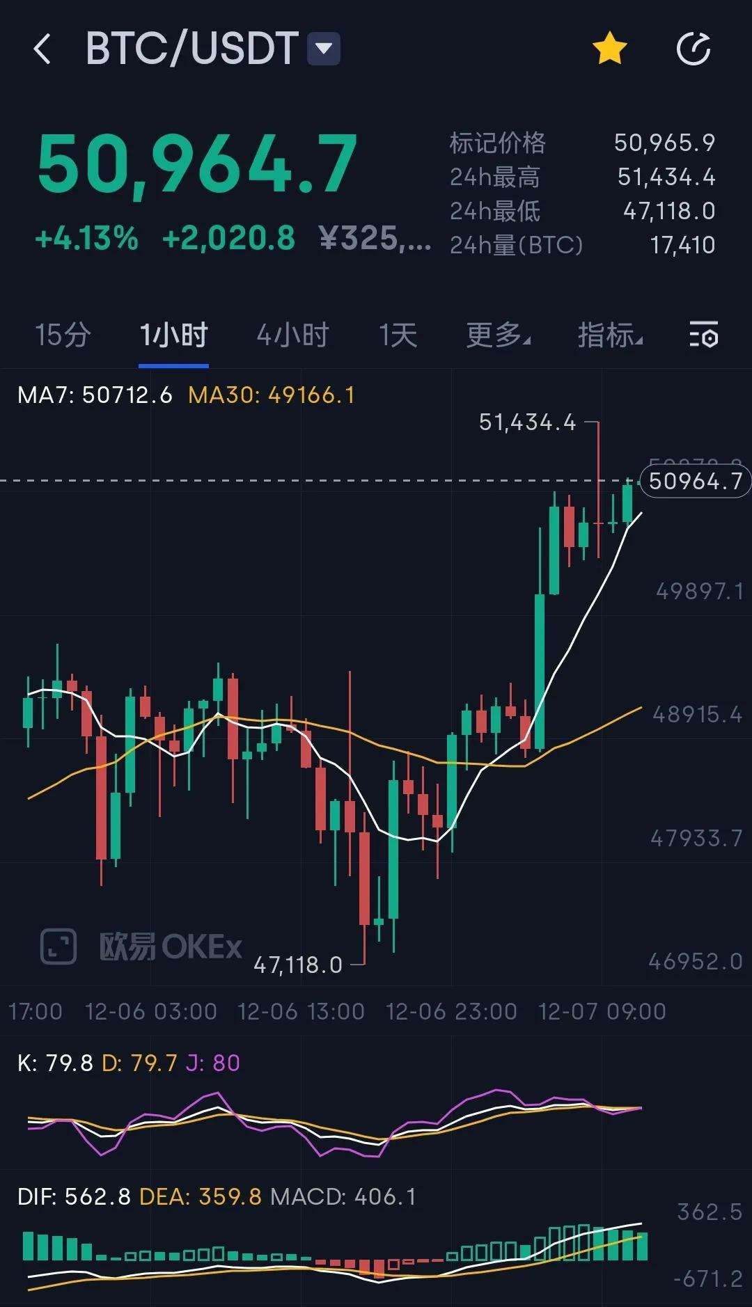 比特币价格美元_比特币价格美元实时行情走势图