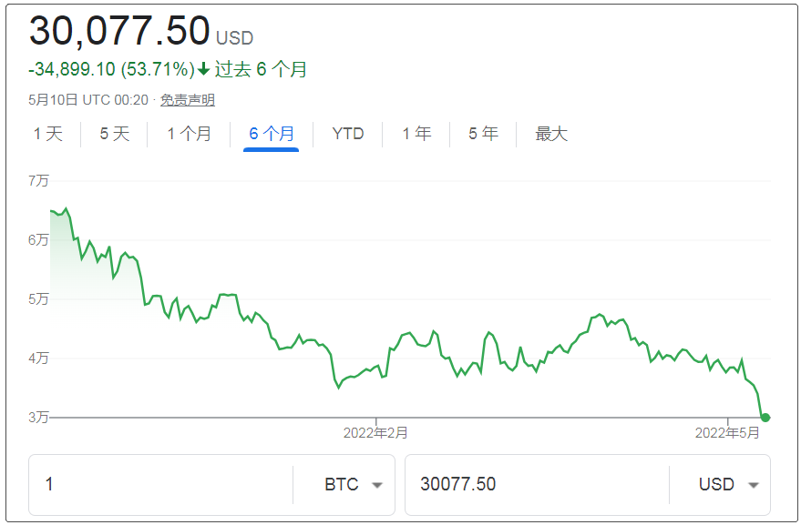 比特币价格美元_比特币价格美元实时行情走势图