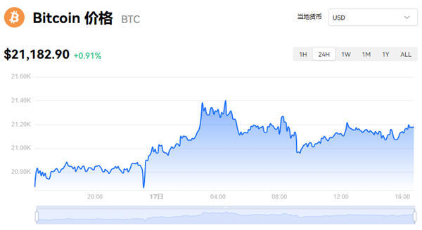 比特币交易今日价格走势图_比特币价格今日的价格走势图