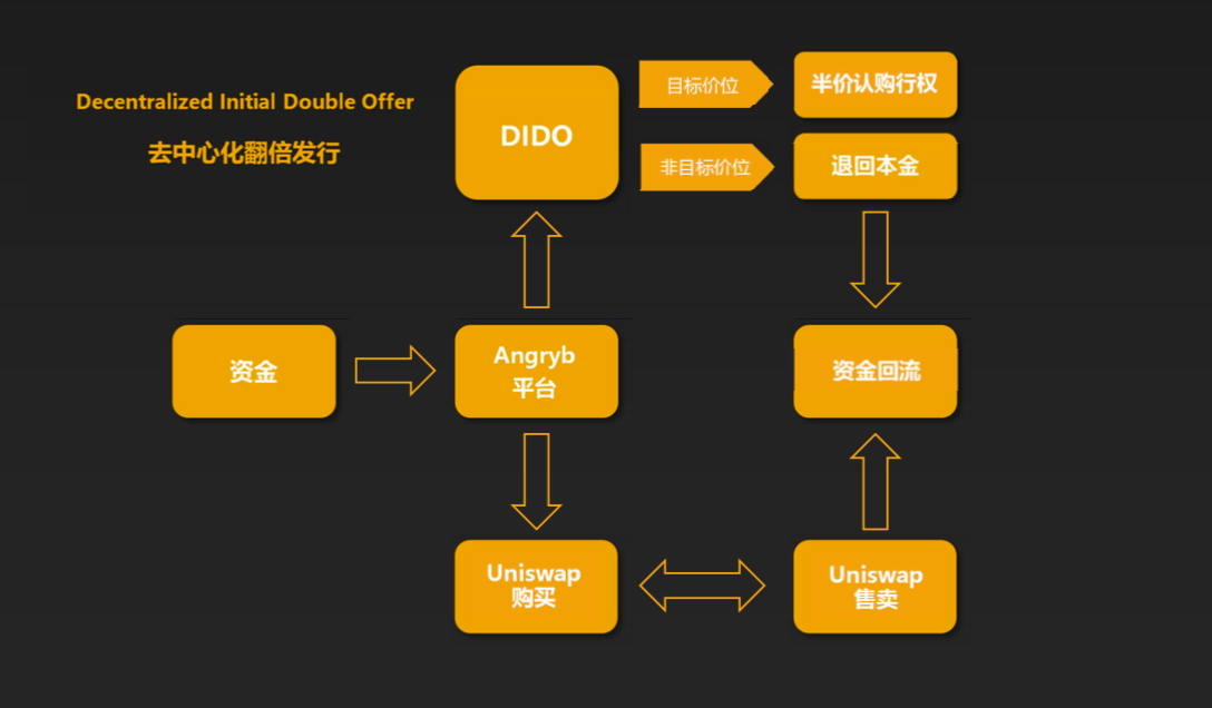 usdt流程_usdt怎么样