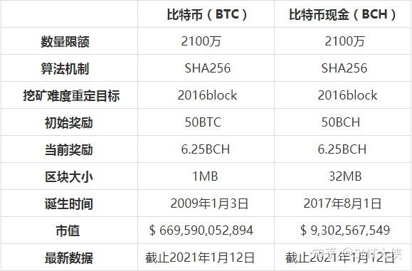 比特币交易所有哪些平台_比特币交易所有哪些平台可以交易