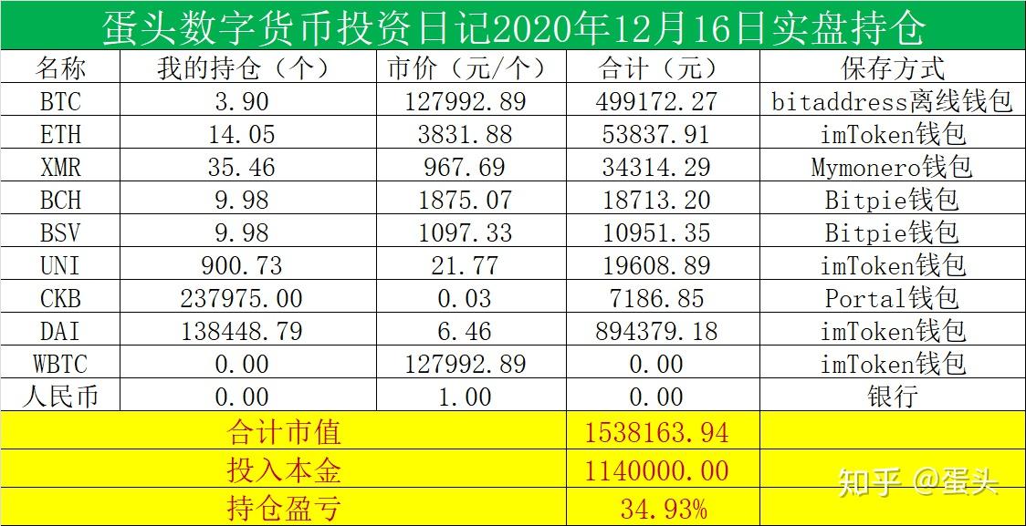 比特币是什么通俗解释_比特币到底是什么 知乎