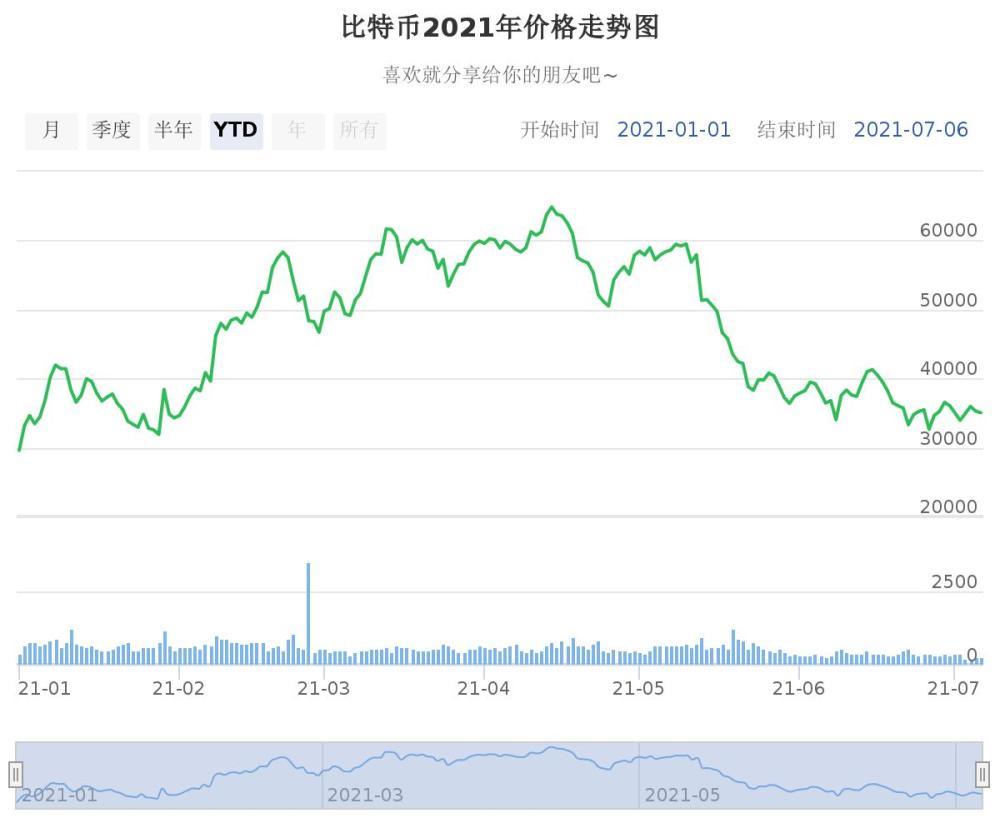比特币价格今日行情多少钱一个_比特币今日最新价格是多少钱一个