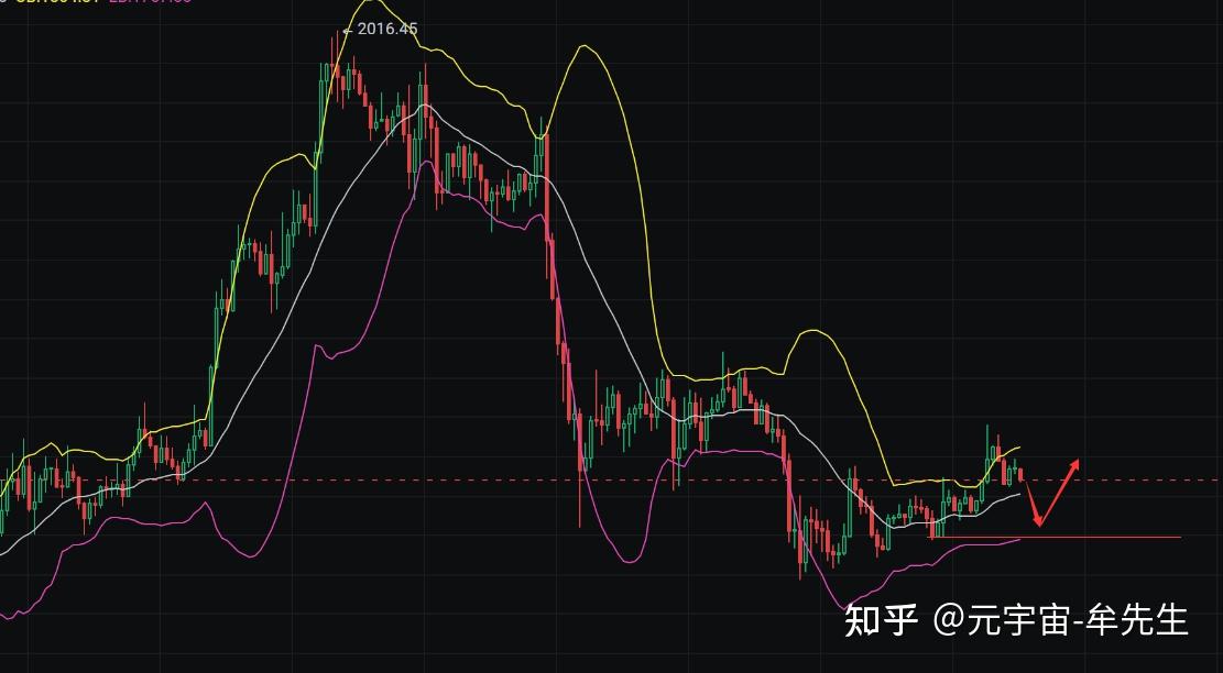 包含以太坊行情的词条