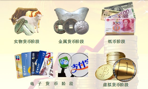 区域性货币一体化名词解释_区域性货币一体化的理论依据
