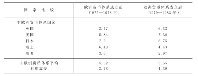 区域性货币一体化名词解释_区域性货币一体化的理论依据