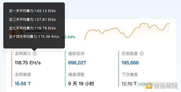 btc全网算力_btc1t算力多少钱
