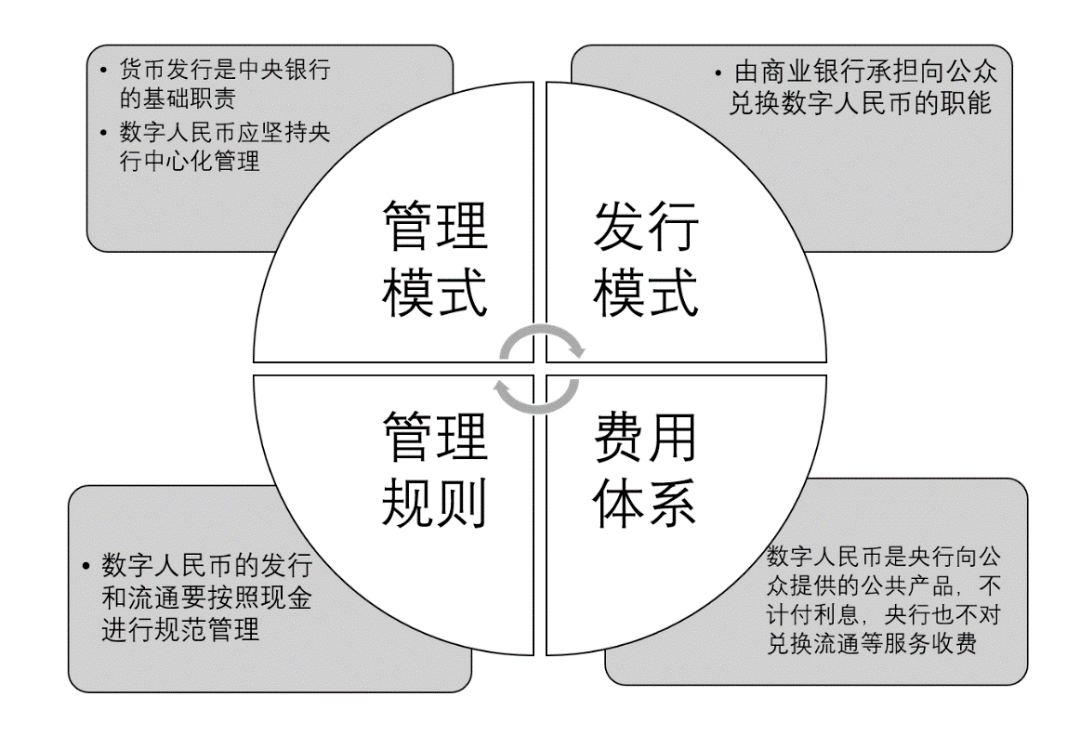 法定货币和商品货币的区别_商品货币和法定货币的优缺点