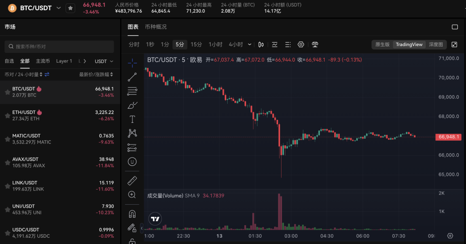 比特币今日行情走势美元_比特币今日行情最新价格美元