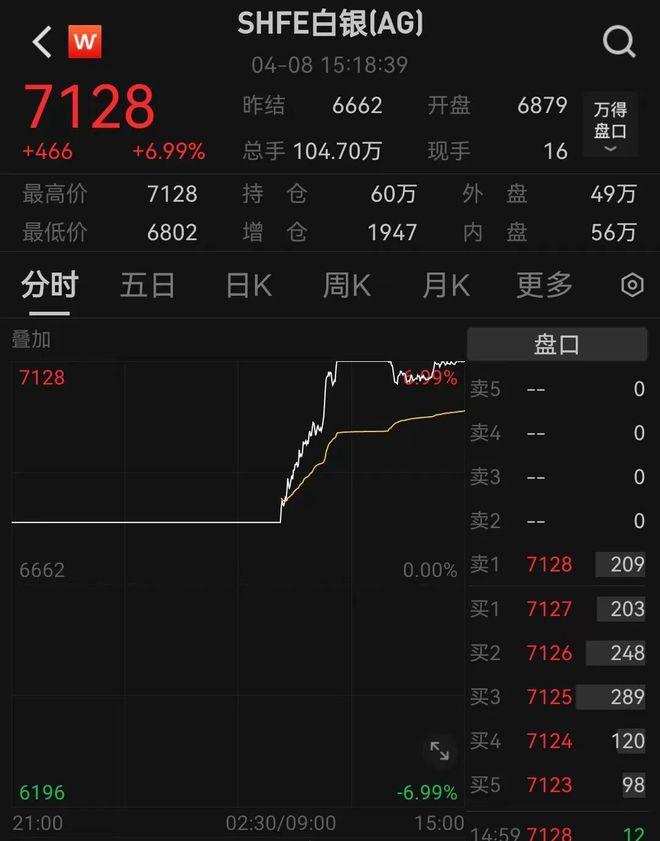 comex白银_comex白银是什么意思