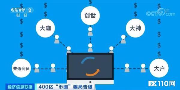 虚拟币跑路_虚拟币跑路 谎称被抓