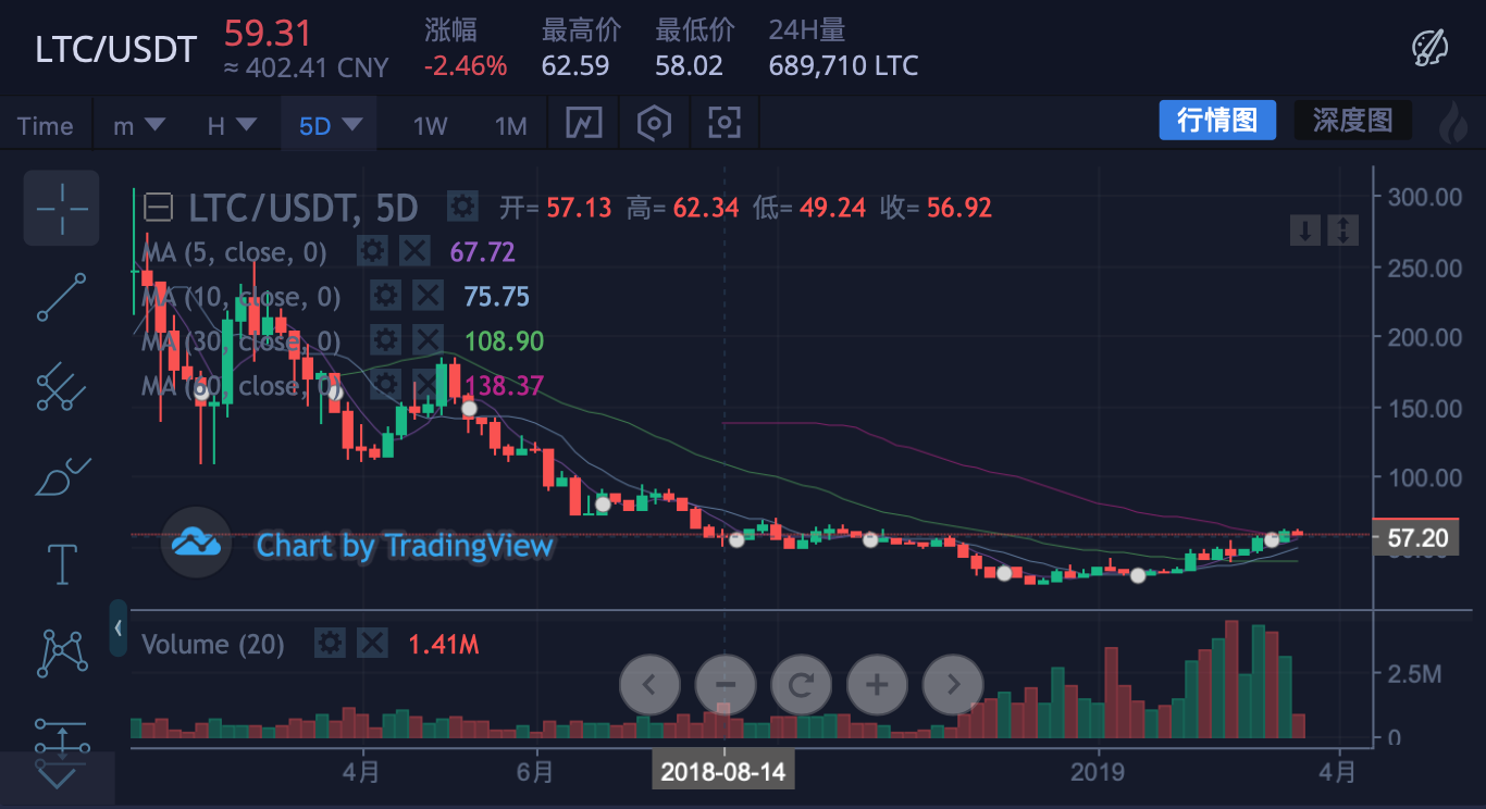 以太坊今日行情价格多少_以太坊 今日价格行情分析