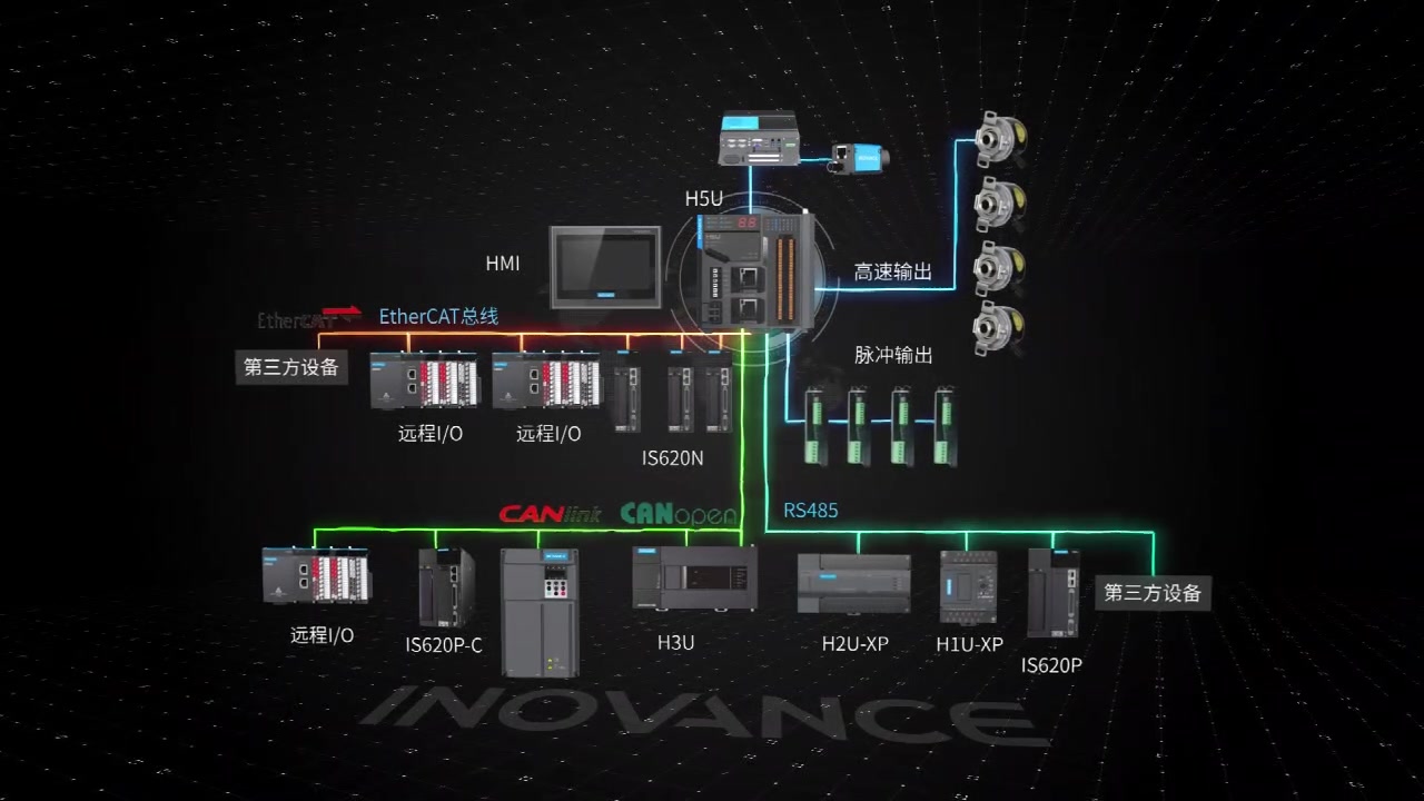 汇川plcethercat_哪家plc支持ethercat