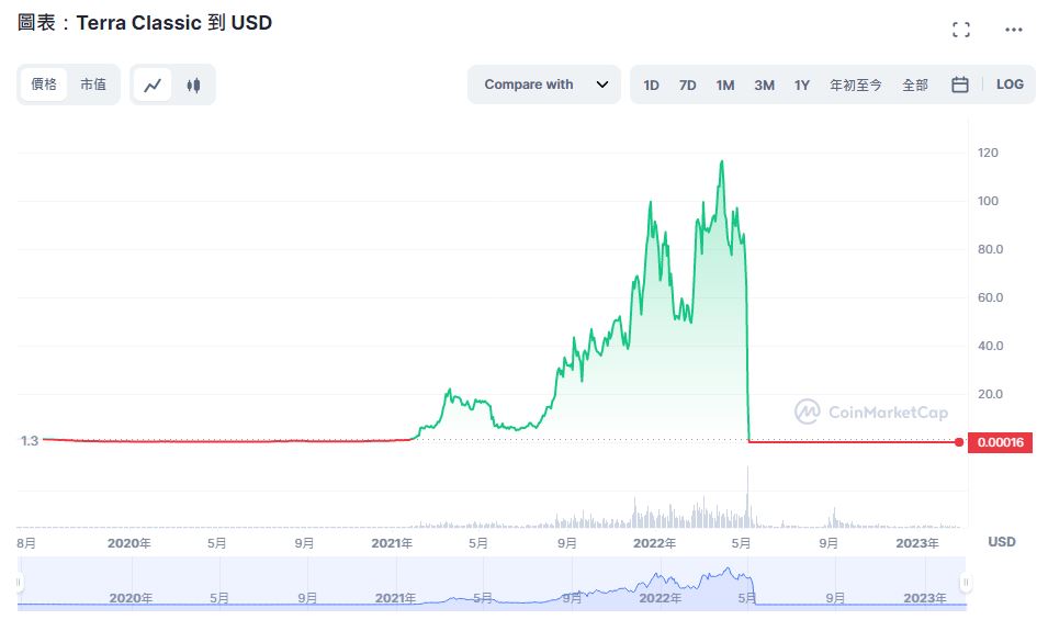 usdt汇率美金_usdt和美元汇率