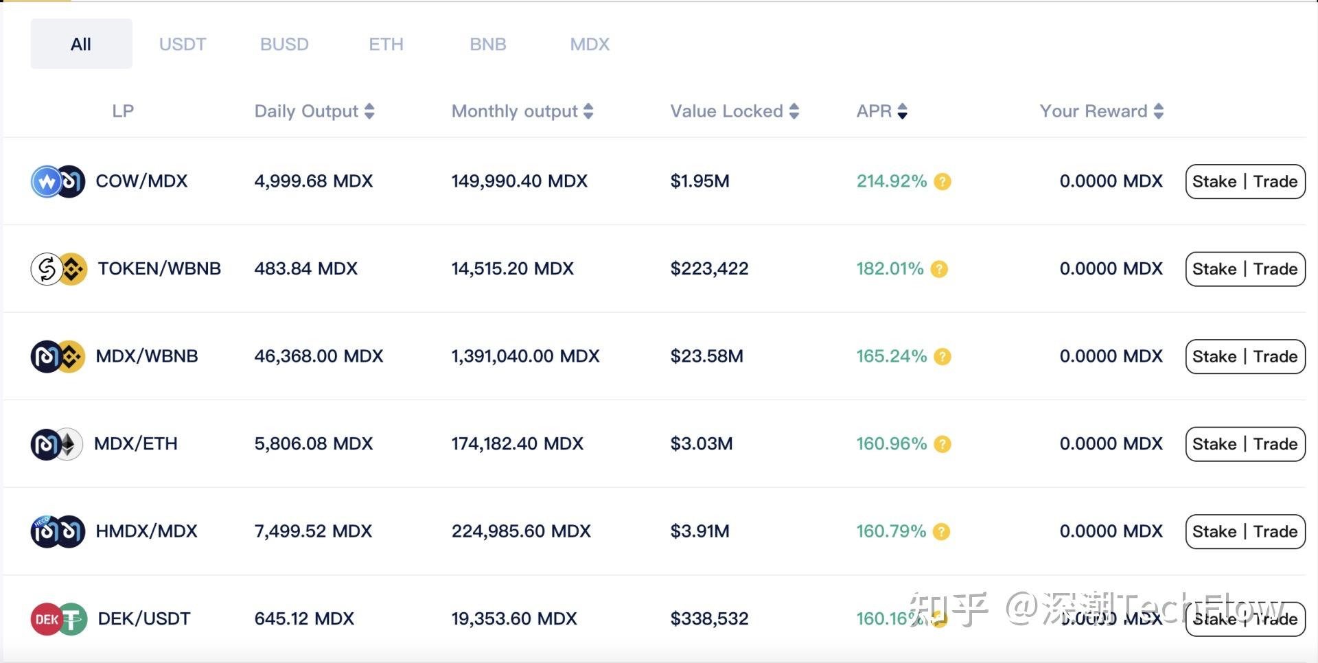 usdt怎么换bnb_usdt怎么换成bnb
