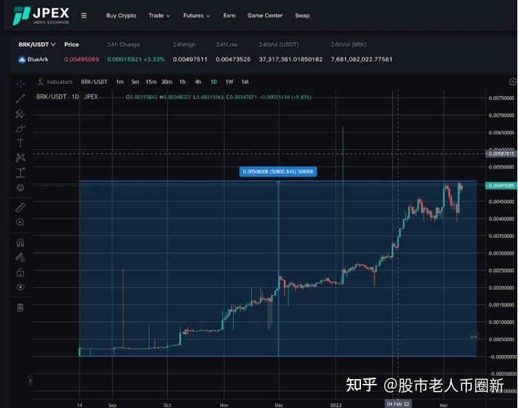mytoken评测_mytokennews