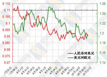 usd汇率转换人民币近期走势_usd汇率转换人民币近期走势图