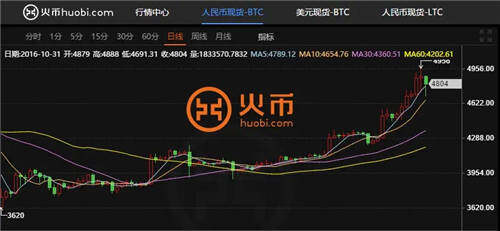 下载最大的虚拟币平台是什么_下载最大的虚拟币平台是什么软件