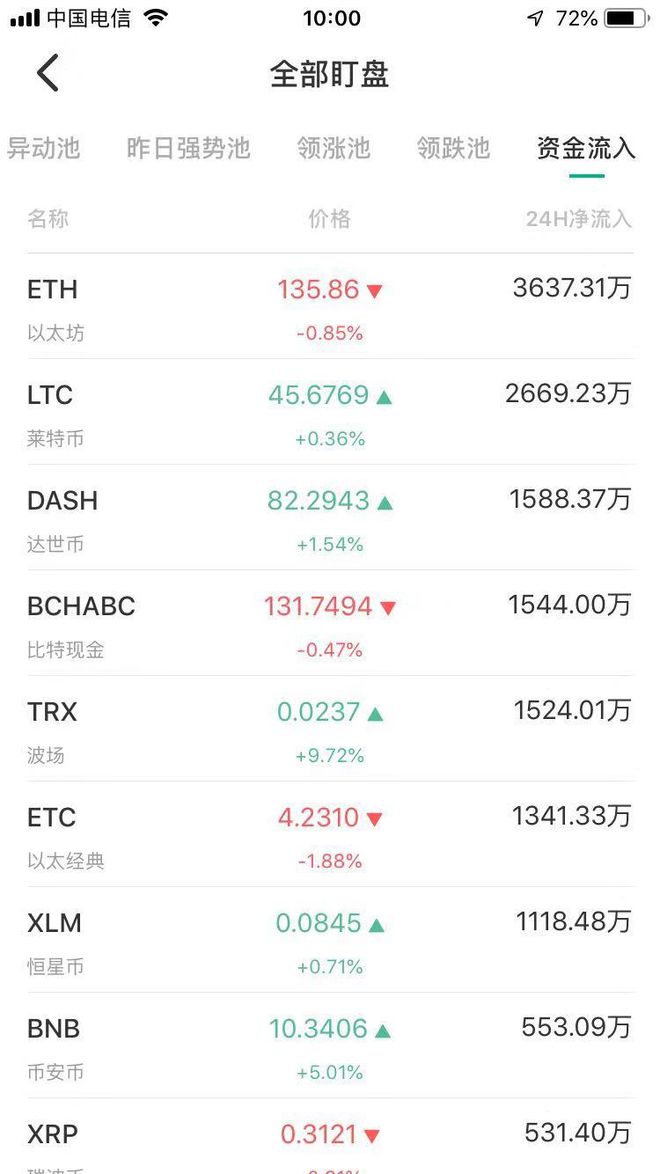 2014年以太坊价格_2014以太坊初始价格