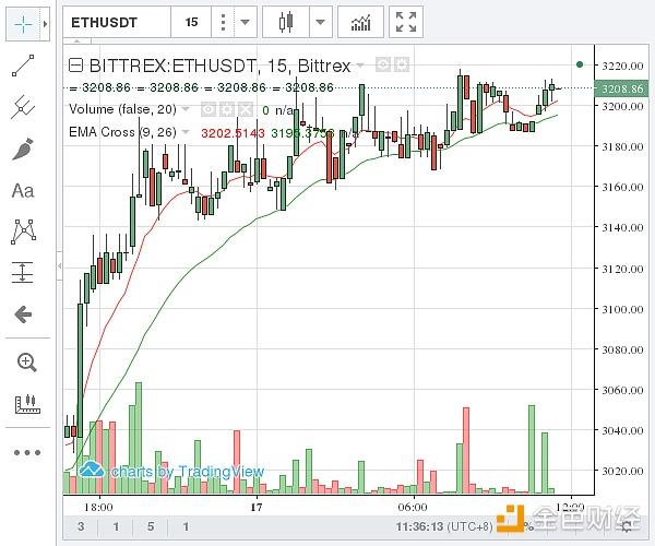 2014年以太坊价格_2014以太坊初始价格