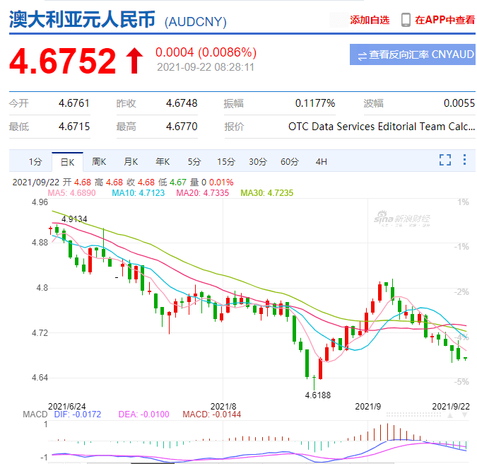 澳元人民币最新汇率分析_澳元人民币最新汇率分析图