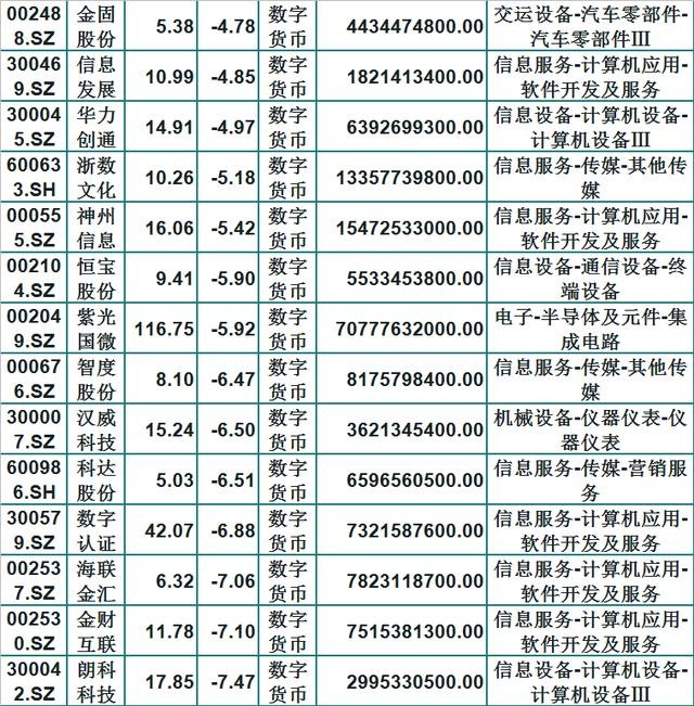 数字货币概念股票一览表_数字货币概念股票一览表图