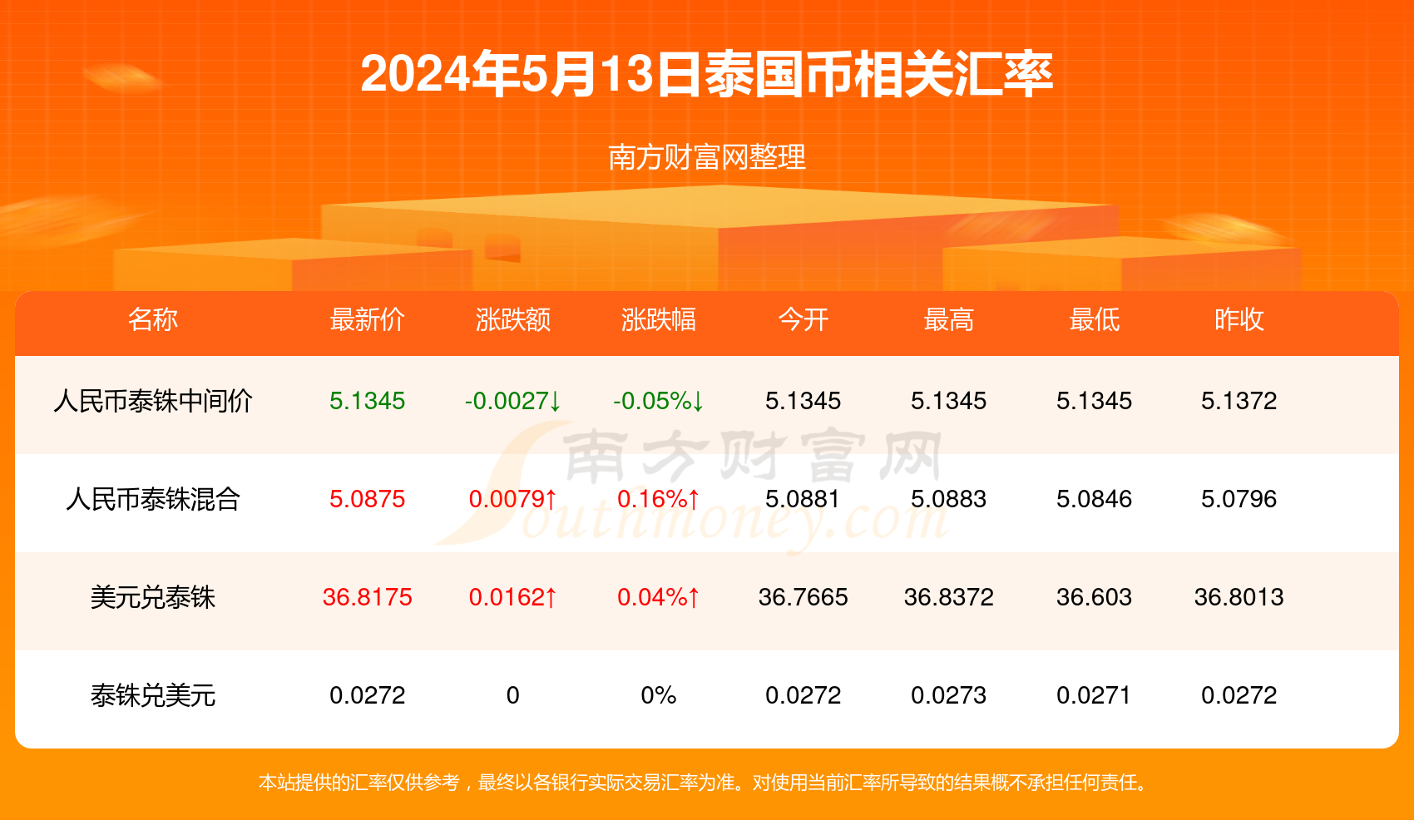 泰铢汇率在线换算_泰铢汇率换算人民币计算器