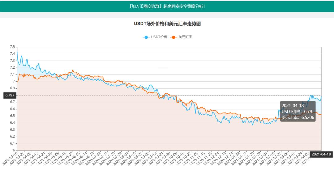 usdt汇率变化图_usdt usd汇率