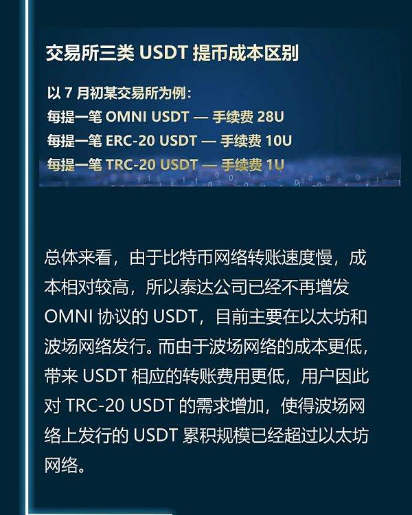 泰达币是区块链吗_泰达币区块链交易查询