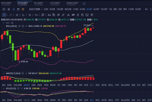 关于以太坊最新价格行情k线图实时的信息
