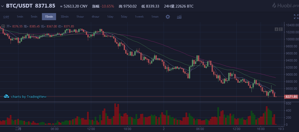比特币期货跌超1.6亿_比特币期货跌超16亿美元