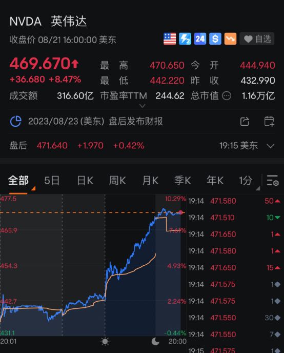 英伟达股票_英伟达股票价格走势曲线图