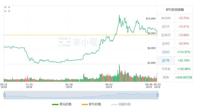 虚拟币价格行情_虚拟币价格行情走势