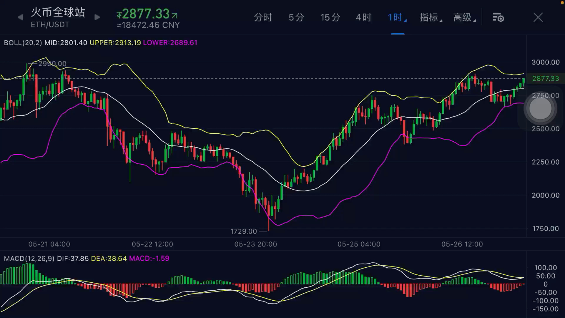 以太坊合约价格今日行情_以太坊合约价格今日行情查询
