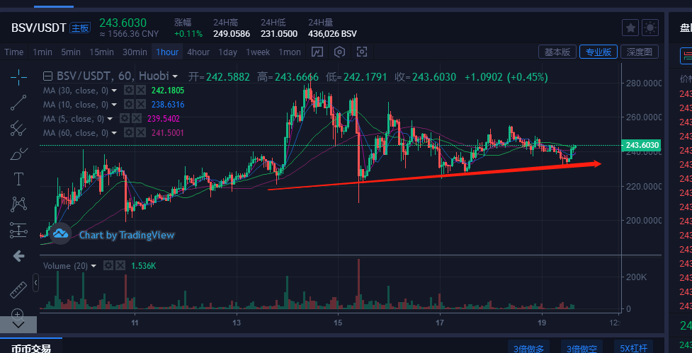 btc价格今日行情usdt_btc价格今日行情 美元货币