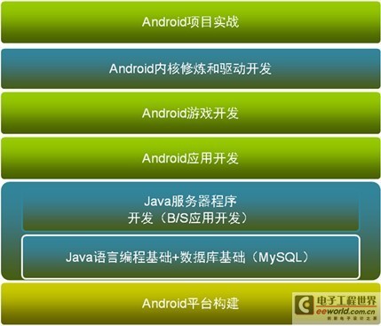androidar开发_android ar开发