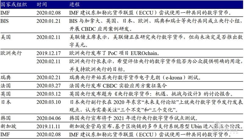 央行数字货币推出时间估计是什么_央行数字货币推出时间估计是什么意思