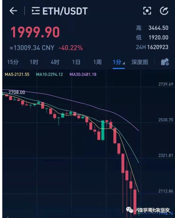 关于今天交易所usdt价格的信息