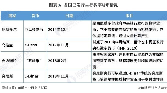 数字货币法定货币的国家_数字货币是我国法定货币吗