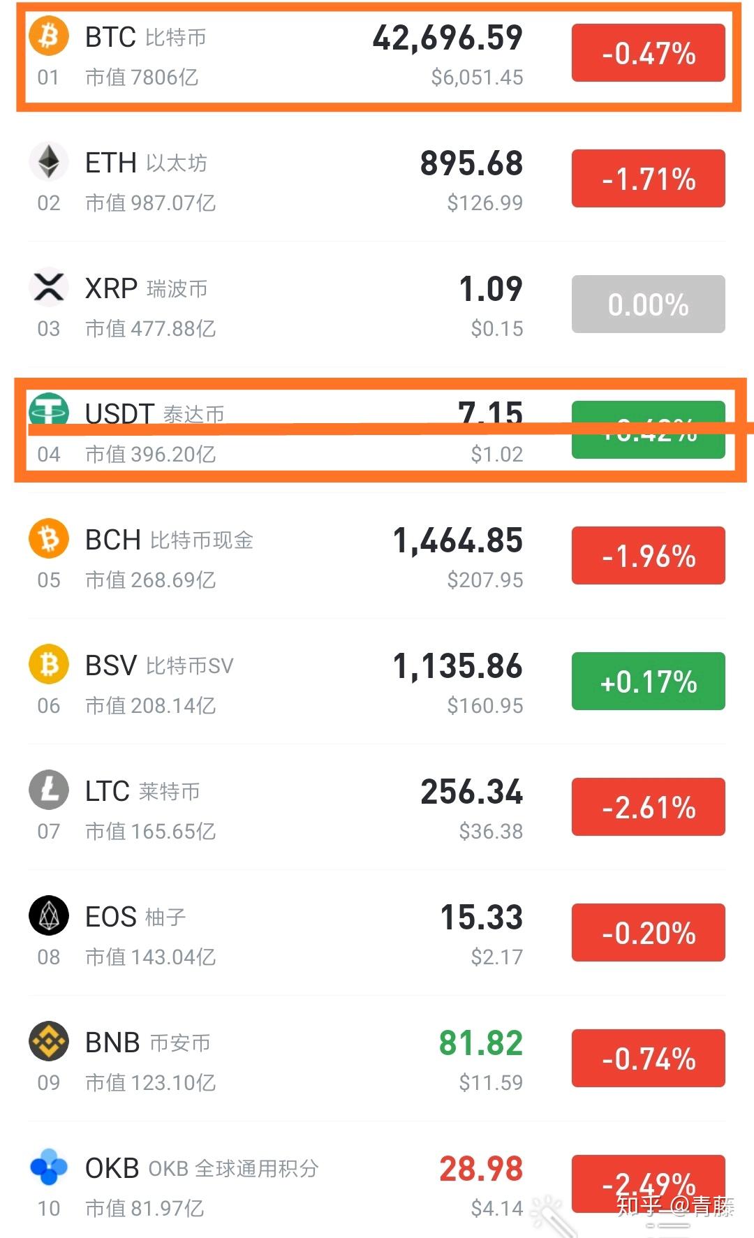 比特币怎么买_比特币怎么买跌