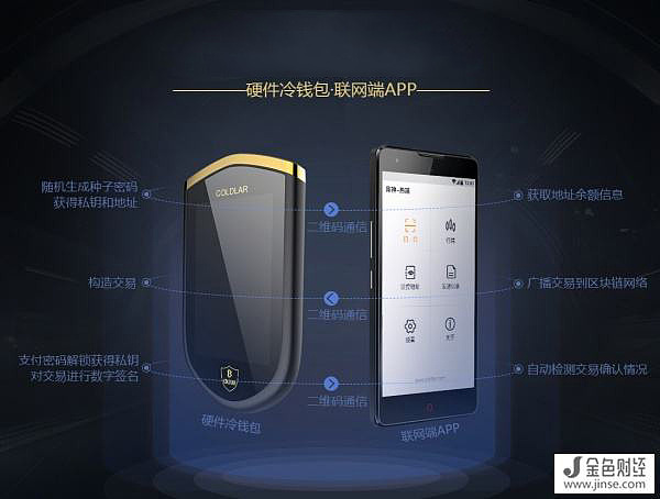 货币冷钱包_币圈的冷钱包什么意思
