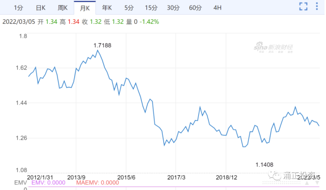 泰达币汇率走势图_近一个月金价走势图