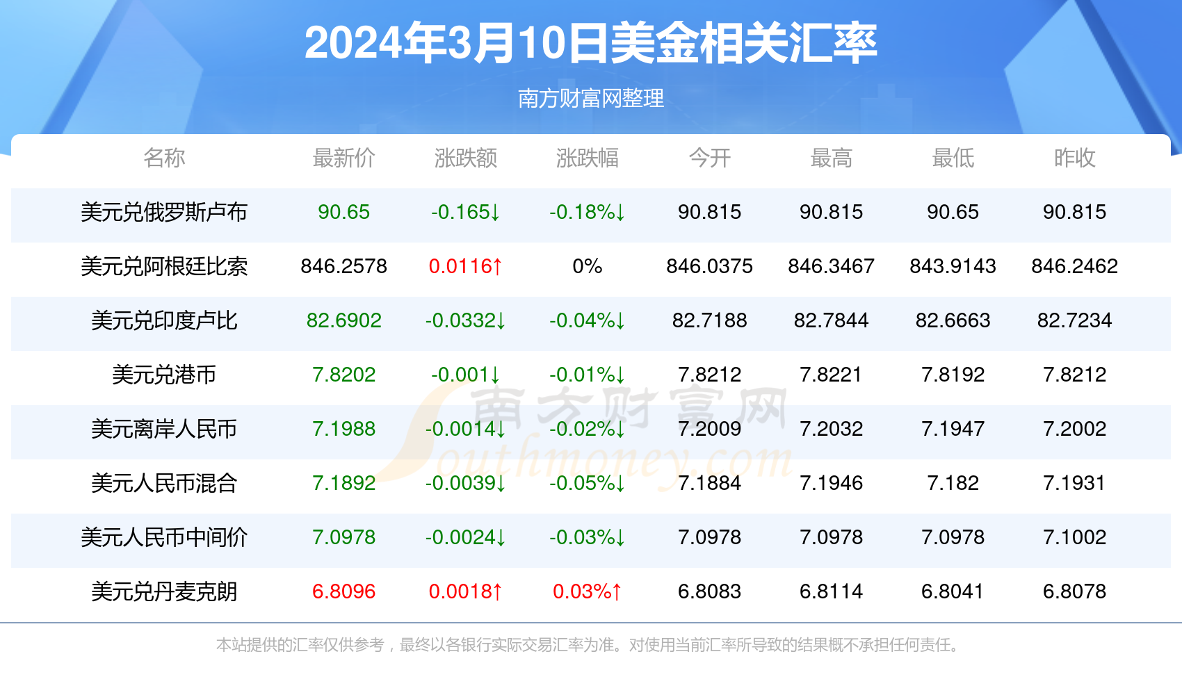 美元兑换人民币_美元兑换人民币汇率表走势图