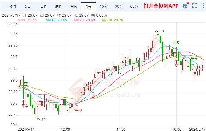 白银价格_白银价格今天多少一克