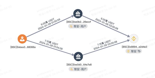 usdt被骗了报警有用吗_为什么usdt一提现就被冻结