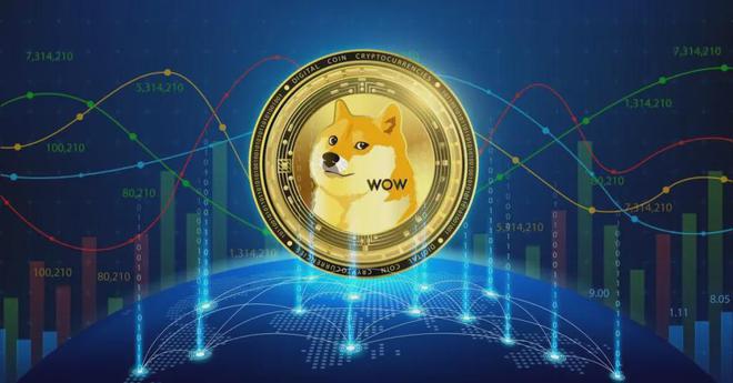 狗狗币最新价格行情_狗狗币最新价格行情1112号