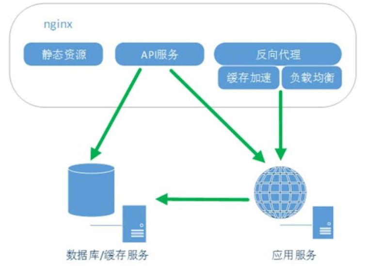 手机搭建web服务器_android手机搭建web服务器
